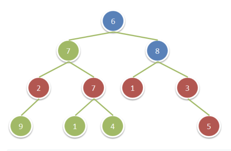 Example of a tree for the problem